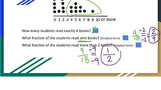 6A Dot Plot Notes