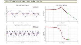 Information Learning Bode Diagram (G=1/s^2+s+10) Animation Update