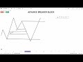 Hindi : 100 % Accurate Breaker Block Setup , No Chances Of Loss |