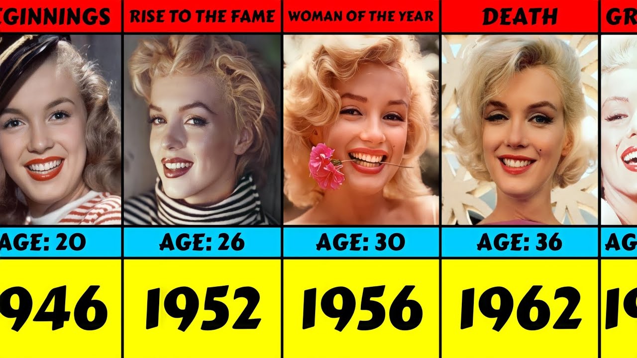 Evolution Marilyn Monroe From 1945 To 1962 YouTube evolution-marilyn-monroe-from-1945-to-1962-youtube