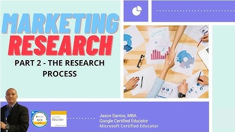 Marketing Research Part 2 - The Research Process
