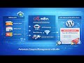 How I Built an AI Coupon Automation in n8n (Affiliate + SEO + WordPress)