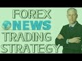 Find The Best Forex Trading Setups Daily Part 1 of 2 - YouTube