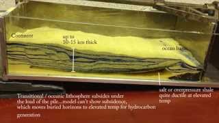 Offshore/deepwater growth faulting (gravitational tectonics)