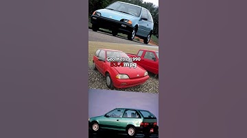 Most Fuel Efficient Cars