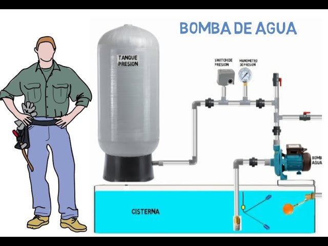 Como instalar una Bomba de agua a GASOLINA, TUTORIAL