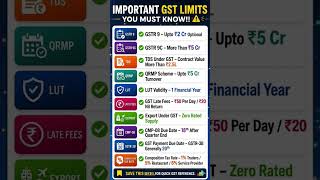 New GST Late Fee Structure! ❌ GSTR-1 aur GSTR-3B Par Kitni Penalty Lagegi?