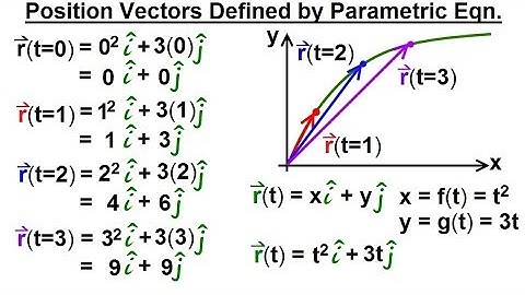 Calculus 3: Vector Calculus in 2D (18 of 39) Position Vector Defined by Parametric Eqns.