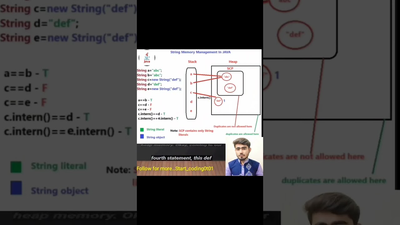 String Memory Management in Java | Heap and Stack | Spring Constant pool | java interview questions