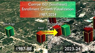 Conroe ISD (Southeast Quadrant) Enrollment Growth Visualization 1987-2023