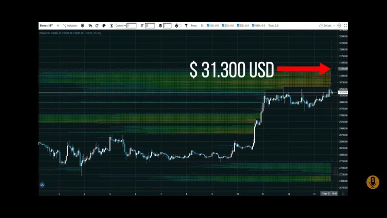 fed-reduce-balance-sheet-btc-y-sus-zonas-claves-eth-y-su-unstaking