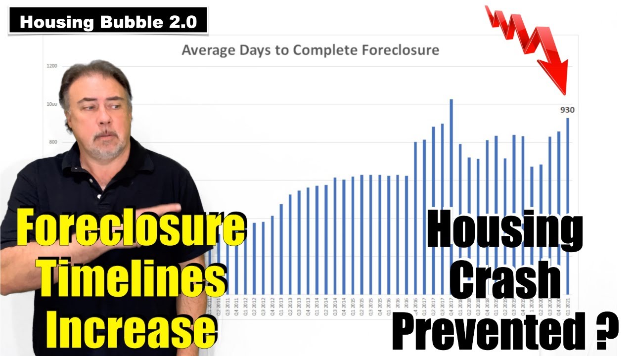 Housing Bubble 2.0 - Foreclosure Timelines Increase - Housing Crash ...