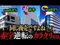 【暴露】ヤマト・佐川・郵政…数字が示す“儲けの方程式”