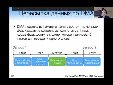 Видео: Что такое прямое отображение в кэш-памяти?