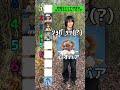 1位は異論認めません #クーマ