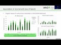 Quantifying and Assessing the Use of Generative AI by Authors and Reviewers...