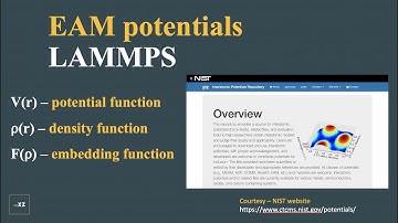 EAM potential file || Theoretical understanding || Construction with C program ||