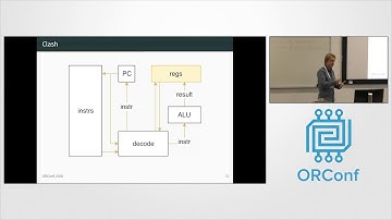 Clash: Haskell as an HDL - Martijn Bastiaan - ORConf 2018