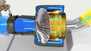 فهم محرك طائرات الهليكوبتر | التوربيني
