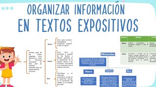 Organizar información en textos expositivos | Cuadro sinóptico, mapa conceptual, cuadro, tablas.