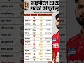 All sentury in IPL 2026 #cricket #viral #ipl
