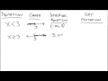 Understanding Interval and Set Notation