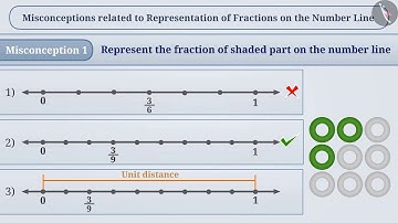 Representation of fractions on number line | Part 3/3 | English | Class 6