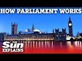 How does Parliament work?