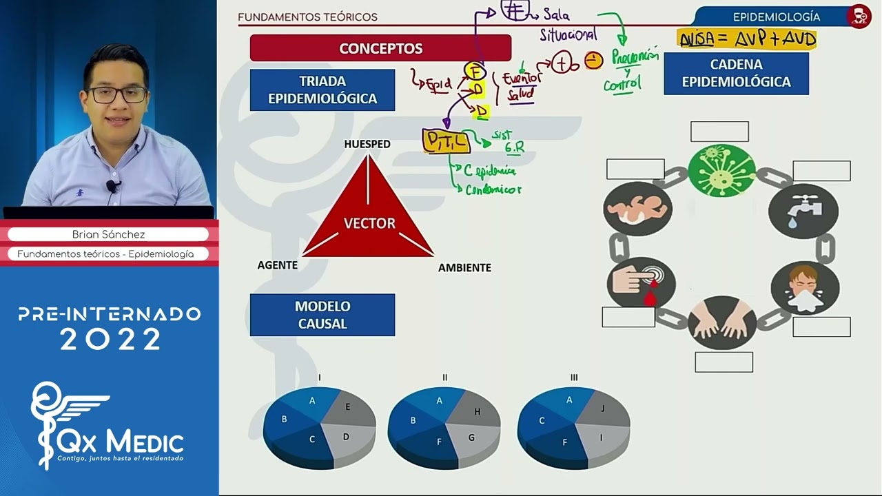PRE INTERNADO 2022 Fundamentos Teóricos Epidemiología Sesión 3 2023 01 28 15 17 14
