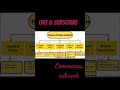 Ratio analysis #class12 #commerce #bcom #mcom #ugc_net #accounting #top #top10  #trading #viral #a