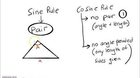 IGCSE Mathematics (Trigonometry)(FULL) 19 minutes