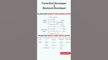 Plan for Front End & Back End Developer | #frontend #backend #developer