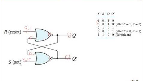 Chapter 5 Part 1 - CMSC 2833 Computer Organization I