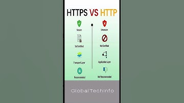 HTTPS VS HTTP #coding #programming #software