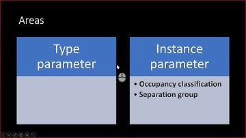 BIM and Building Codes Part 1: Parameterizing the Building Code