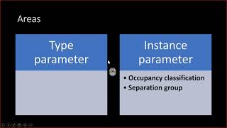 BIM and Building Codes Part 1: Parameterizing the Building Code