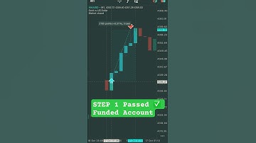 Day 4: $1K Profit & Step 1 Passed! #propfirm #forex #goldtrading #forextrading #passForex
