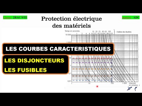 Les appareils de protection électrique_PART 2 / electrical protection devices