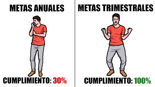 5 pasos para lograr tus metas en corto tiempo