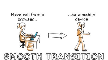 AT&T Enhanced WebRTC API