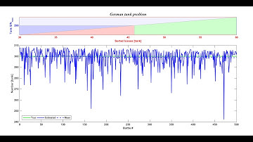 Monte-Carlo simulation: german tank problem