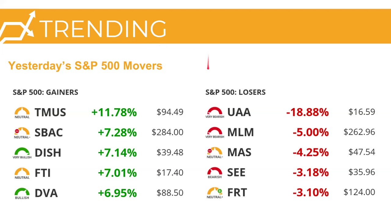 Stock Market Today QQQ Continues to Lead While IWM Lags the Broader