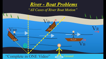 River Boat Problems | Relative Motion | Minimum Time, Drift, Across & Along River | Part 7 A