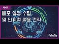 (사이버보안 강좌) 제4장. 배포 일정 수립 및 단계적 적용 전략 - 패치 관리 생명주기의 전략적 엔지니어링