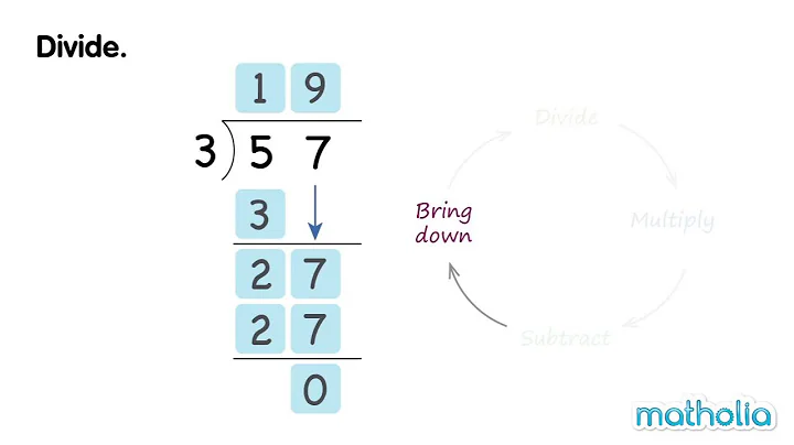 Division Without Remainder