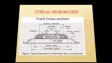 Permanent Way & Its Components