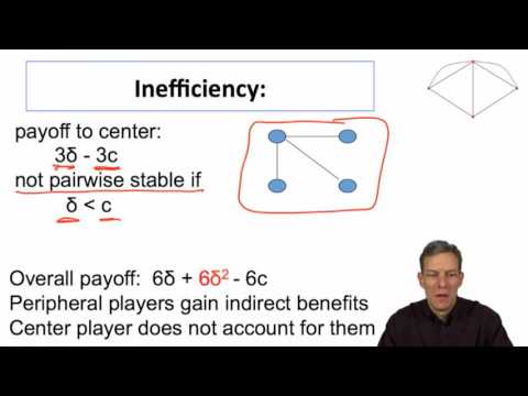 Social and Economic Networks 4.5 Week 4: Pairwise Stability in the Connections Model