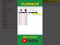 Learn VLOOKUP in 1 Minute — Find Data Instantly in Excel! | Excel Hustle