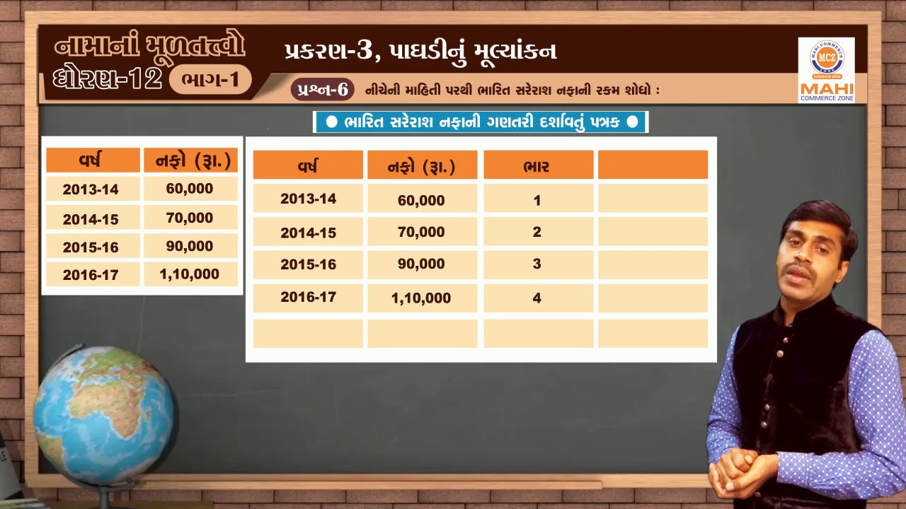 STD 12 | ACC Part 1 | CH-3 | 10-Example 06