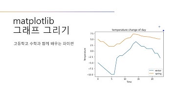 09_그래프그리기 - matplotlib (고등학교 수학과 함께 배우는 파이썬)